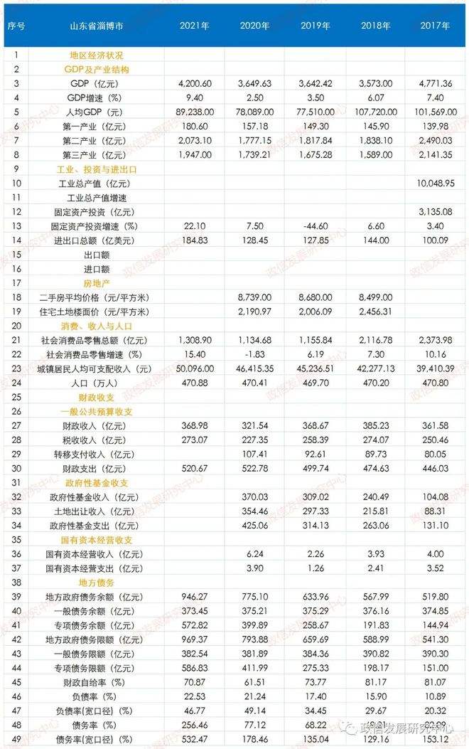 青州城投2022应收债权项目(山东青州融资)