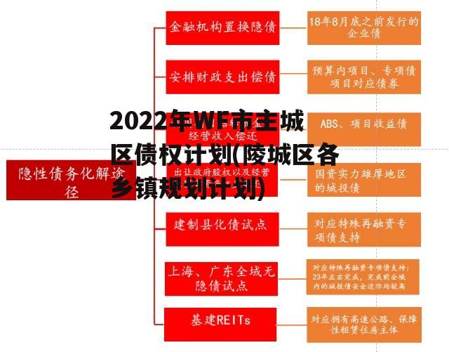 2022年WF市主城区债权计划(陵城区各乡镇规划计划)
