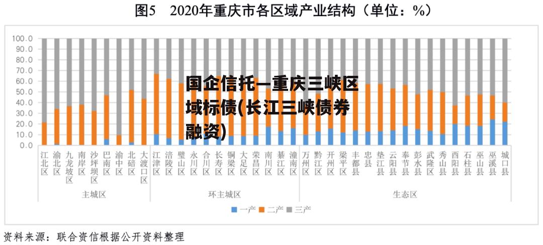 国企信托—重庆三峡区域标债(长江三峡债券融资)