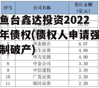 鱼台鑫达投资2022年债权(债权人申请强制破产)