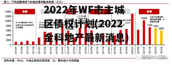 2022年WF市主城区债权计划(2022金科地产最新消息)