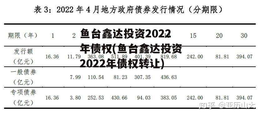 鱼台鑫达投资2022年债权(鱼台鑫达投资2022年债权转让)