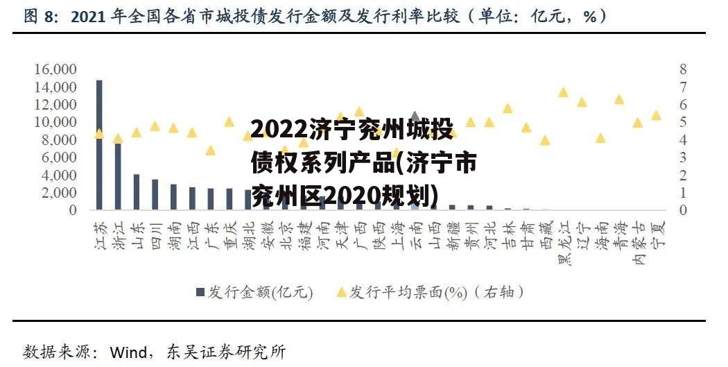2022济宁兖州城投债权系列产品(济宁市兖州区2020规划)