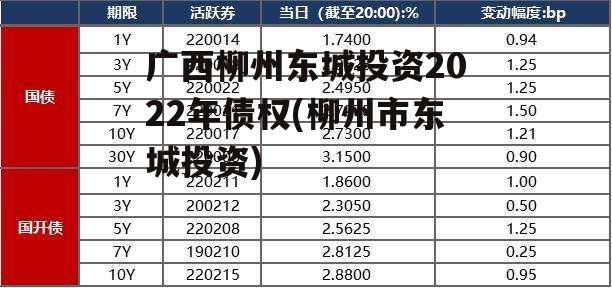 广西柳州东城投资2022年债权(柳州市东城投资)