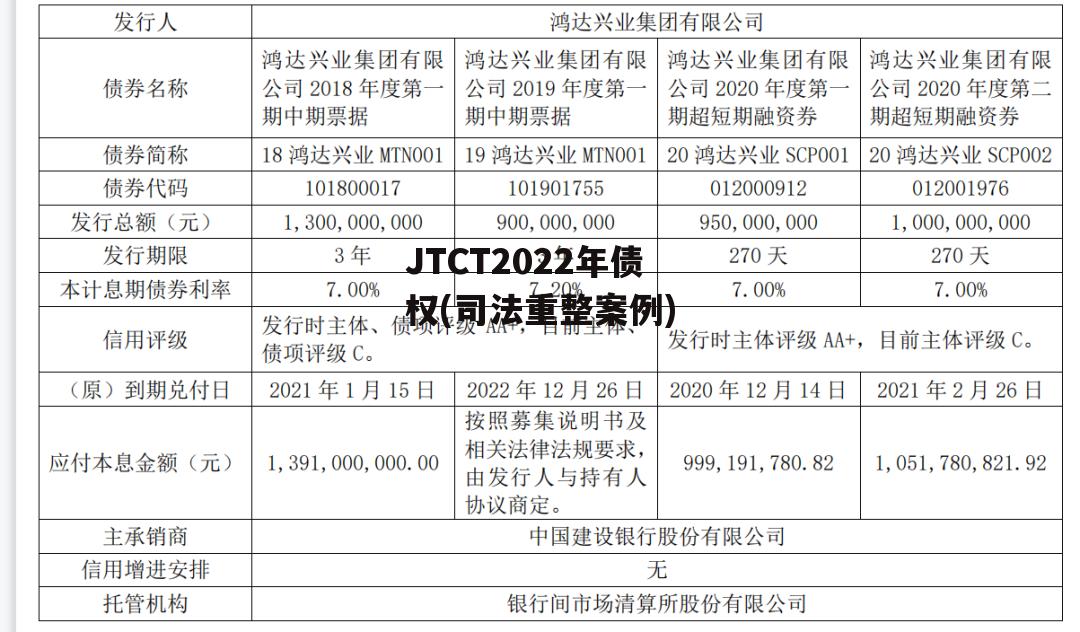 JTCT2022年债权(司法重整案例)