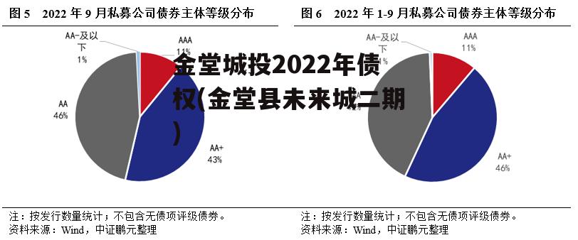 金堂城投2022年债权(金堂县未来城二期)