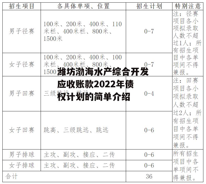 潍坊渤海水产综合开发应收账款2022年债权计划的简单介绍