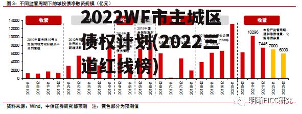 2022WF市主城区债权计划(2022三道红线榜)