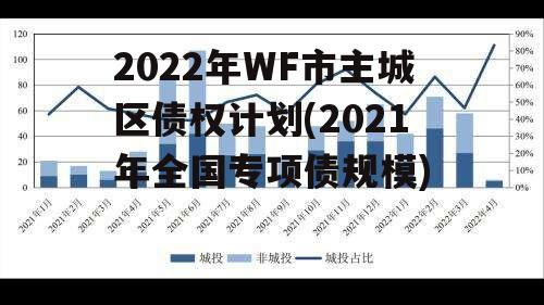 2022年WF市主城区债权计划(2021年全国专项债规模)